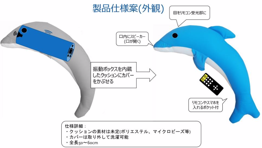 ドリーム・ドルフィン<開発秘話その16>