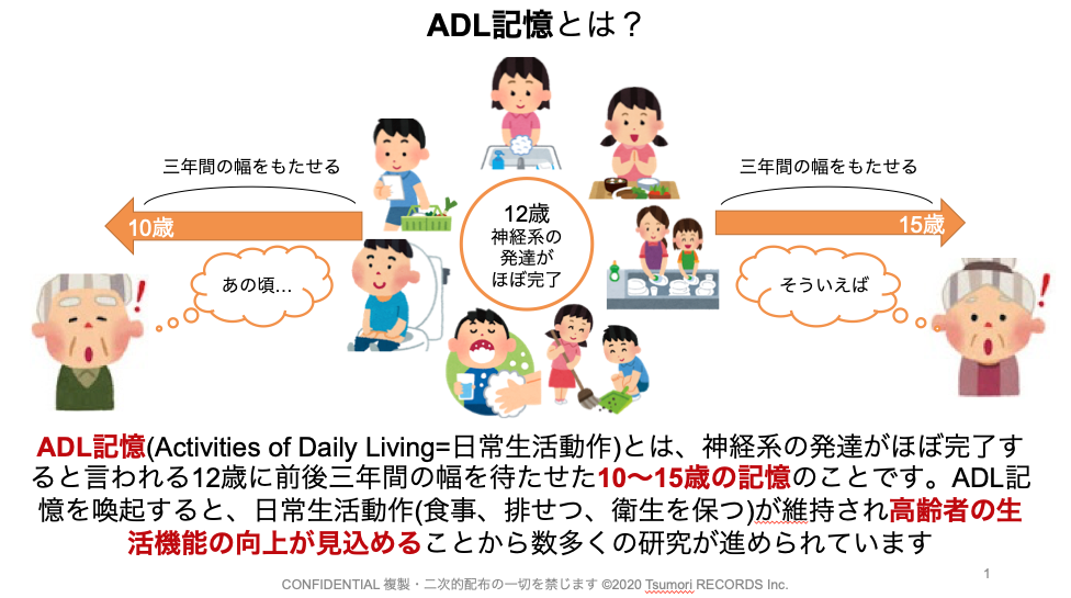 ADL記憶法